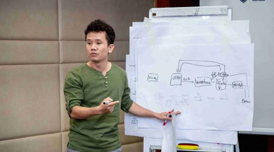 Khóa học CEO tại Hà Nội, HCM - Chiến lược phát triển chuỗi cho doanh nghiệp vừa và nhỏ SG - Ảnh 10
