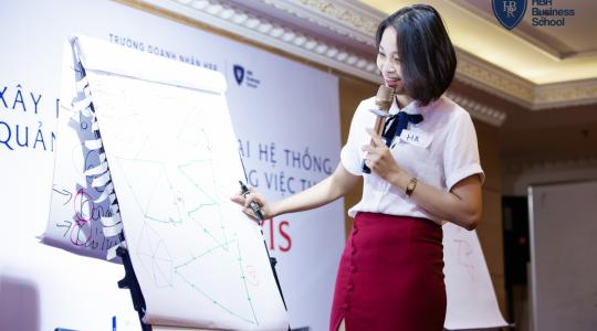 Khóa học quản trị nhân sự dành cho lãnh đạo, giám đốc - Hệ thống quản trị hiệu quả công việc theo MBO - KPIs - Ảnh 16