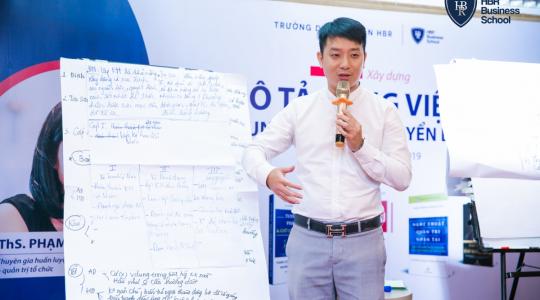 Khóa học quản trị nhân sự dành cho lãnh đạo, giám đốc - Xây dựng mô tả công việc và khung năng lực tuyển dụng - Ảnh 6