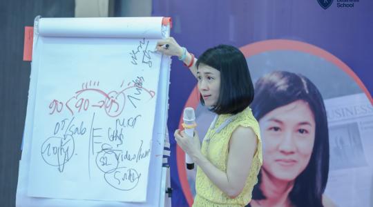 Khóa học quản trị nhân sự dành cho Lãnh đạo, giám đốc, quản lý cấp trung - Ảnh 121