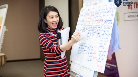 Khóa học quản trị nhân sự dành cho Lãnh đạo, giám đốc, quản lý cấp trung - Ảnh 33