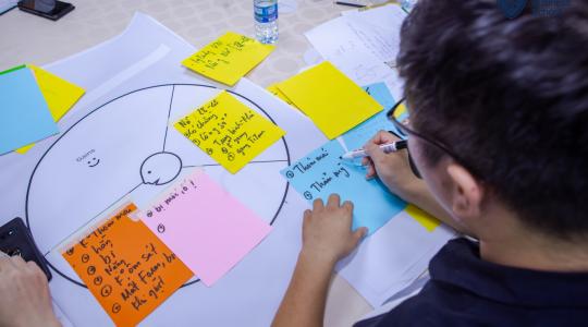Tony Dzung - Chiến lược và mô hình kinh doanh Canvas K6 [10 - 11/08/2019] - Ảnh 10