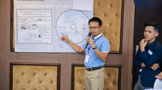 Tony Dzung - Chiến lược và mô hình kinh doanh Canvas K8 [19,20-10-2019] - Ảnh 8