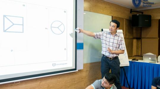 Khóa học mô hình kinh doanh Canvas cho Lãnh đạo, Giám đốc, Quản lý cấp trung - Ảnh 108