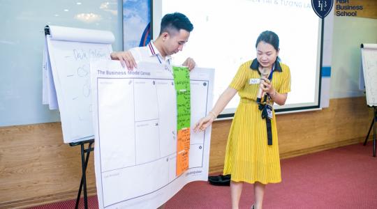 Khóa học mô hình kinh doanh Canvas cho Lãnh đạo, Giám đốc, Quản lý cấp trung - Ảnh 88