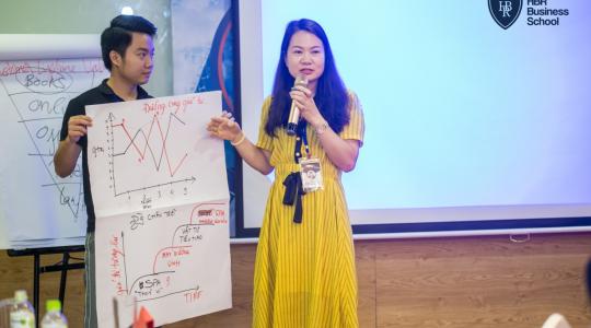 Khóa học mô hình kinh doanh Canvas cho Lãnh đạo, Giám đốc, Quản lý cấp trung - Ảnh 74