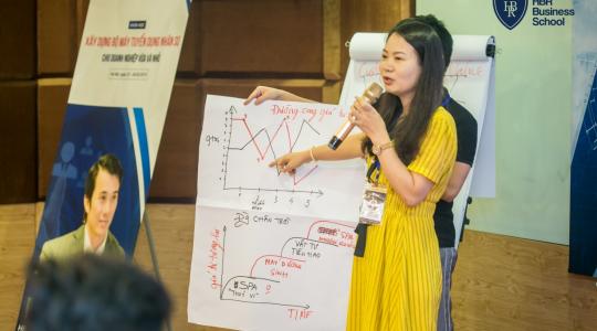 Khóa học mô hình kinh doanh Canvas cho Lãnh đạo, Giám đốc, Quản lý cấp trung - Ảnh 73