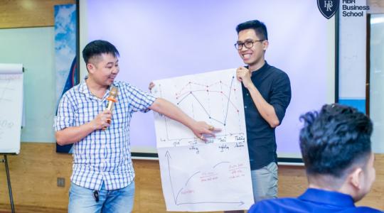Khóa học mô hình kinh doanh Canvas cho Lãnh đạo, Giám đốc, Quản lý cấp trung - Ảnh 68