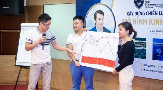 Khóa học mô hình kinh doanh Canvas cho Lãnh đạo, Giám đốc, Quản lý cấp trung - Ảnh 24