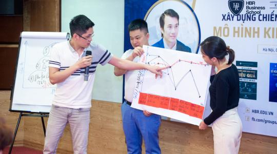 Khóa học mô hình kinh doanh Canvas cho Lãnh đạo, Giám đốc, Quản lý cấp trung - Ảnh 23
