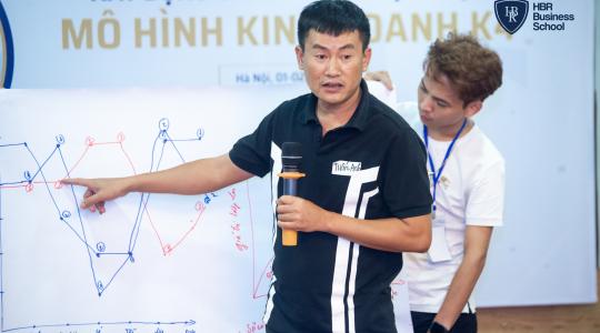 Khóa học mô hình kinh doanh Canvas cho Lãnh đạo, Giám đốc, Quản lý cấp trung - Ảnh 19