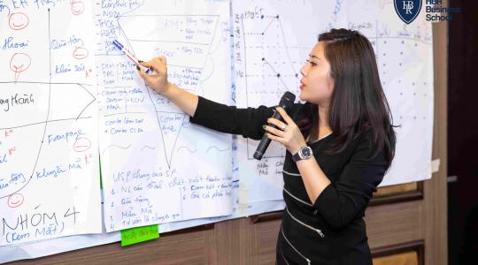 Tony Dzung - Chiến lược và mô hình kinh doanh Canvas K9 [23,24-11-2019] - Ảnh 13