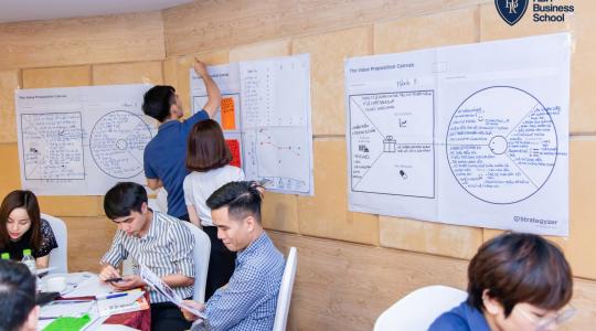 Chiến lược và mô hình kinh doanh K5 [6-7/7/2019] - Tony Dzung - Ảnh 11