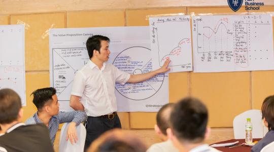 Chiến lược và mô hình kinh doanh K5 [6-7/7/2019] - Tony Dzung - Ảnh 9