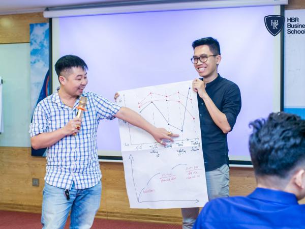 Trường doanh nhân HBR - Xây dựng chiến lược và lựa chọn mô hình kinh doanh K3 [4-5/5/2019] - Ảnh 8